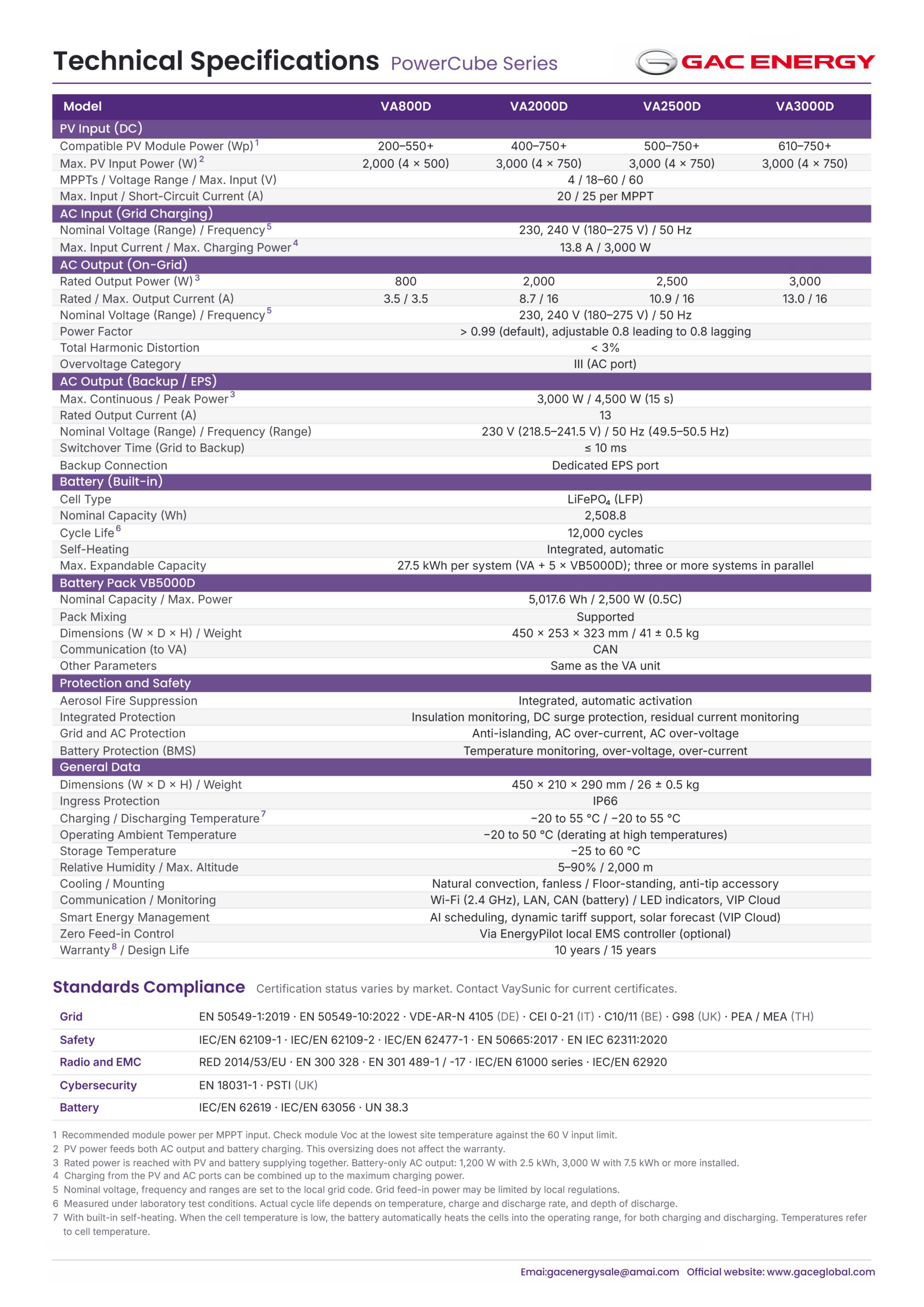 GACE--PowerCube_Series_Datasheet_V1.23_03.png